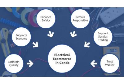 15 Different Types of LED Lights and Their Benefits